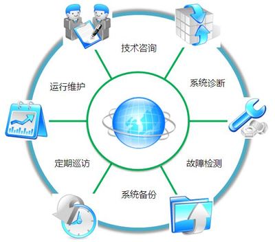 深入講解Oracle監(jiān)聽(tīng)器配置的具體3步