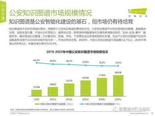 中國AI安防產業全景 市場規模、行業趨勢與技術咨詢洞察